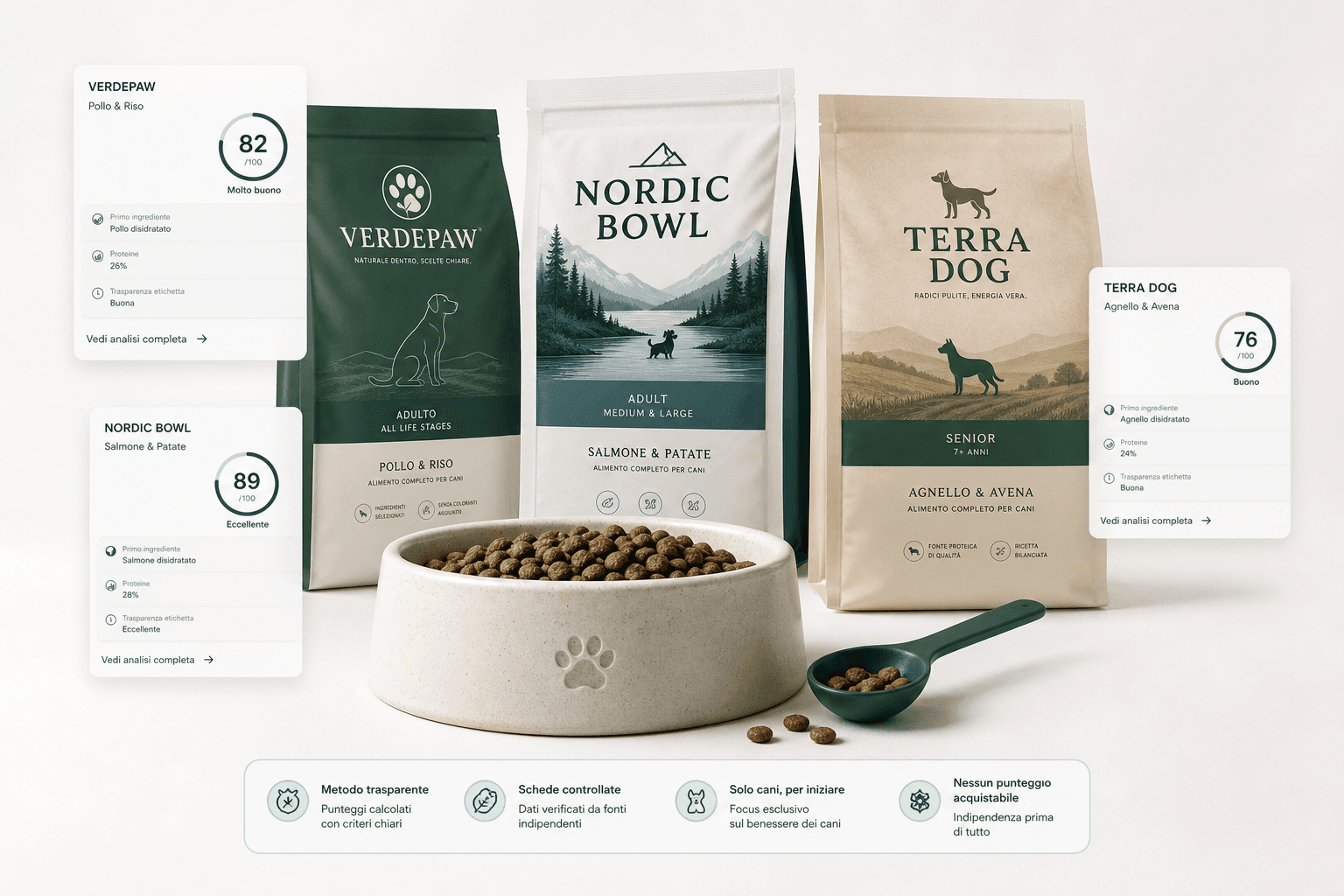 Ciotola e packaging fittizio per alimenti cane Bowlumo